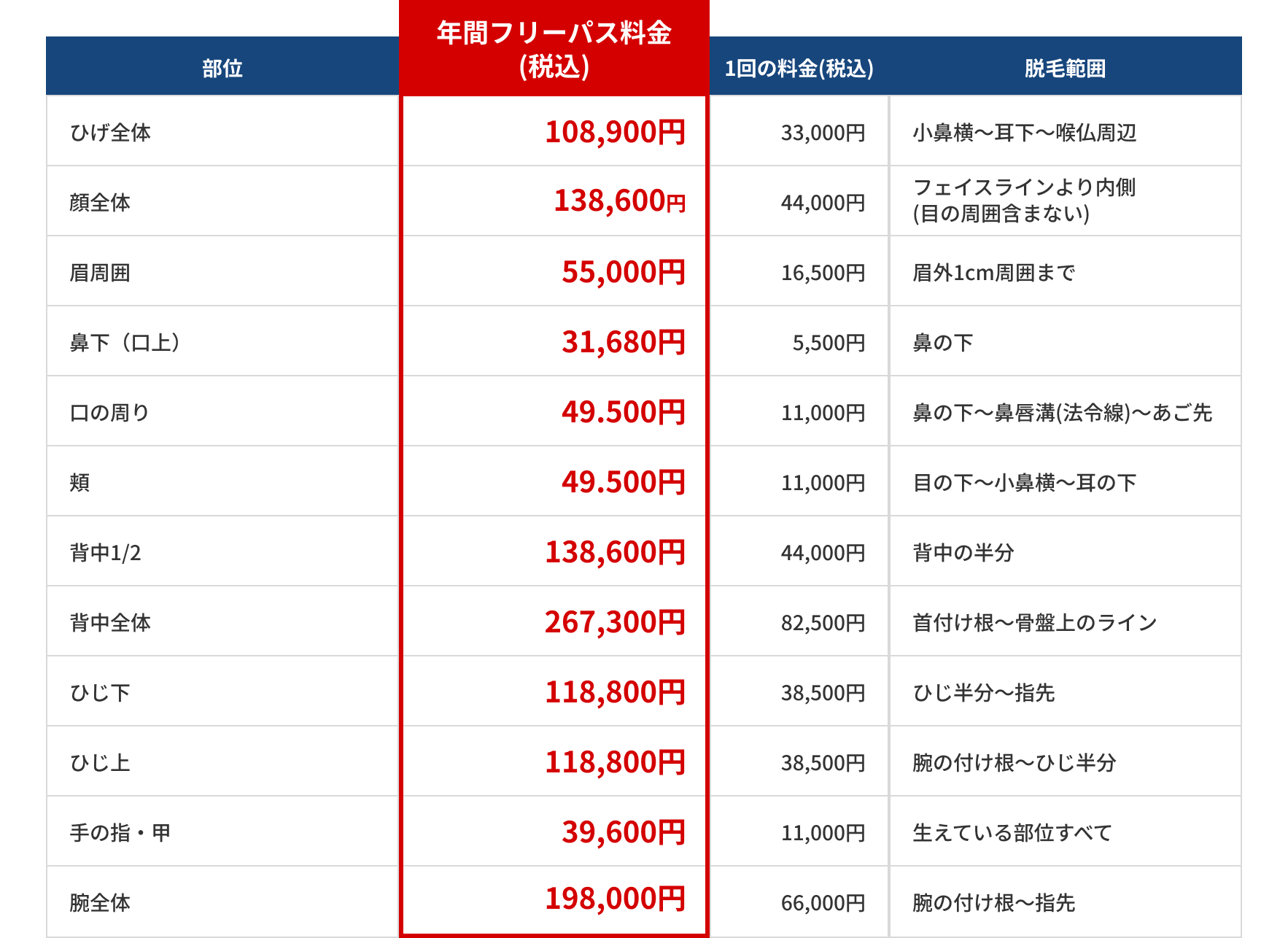 料金表