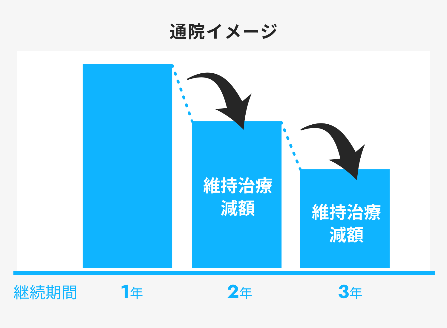 通院イメージ
