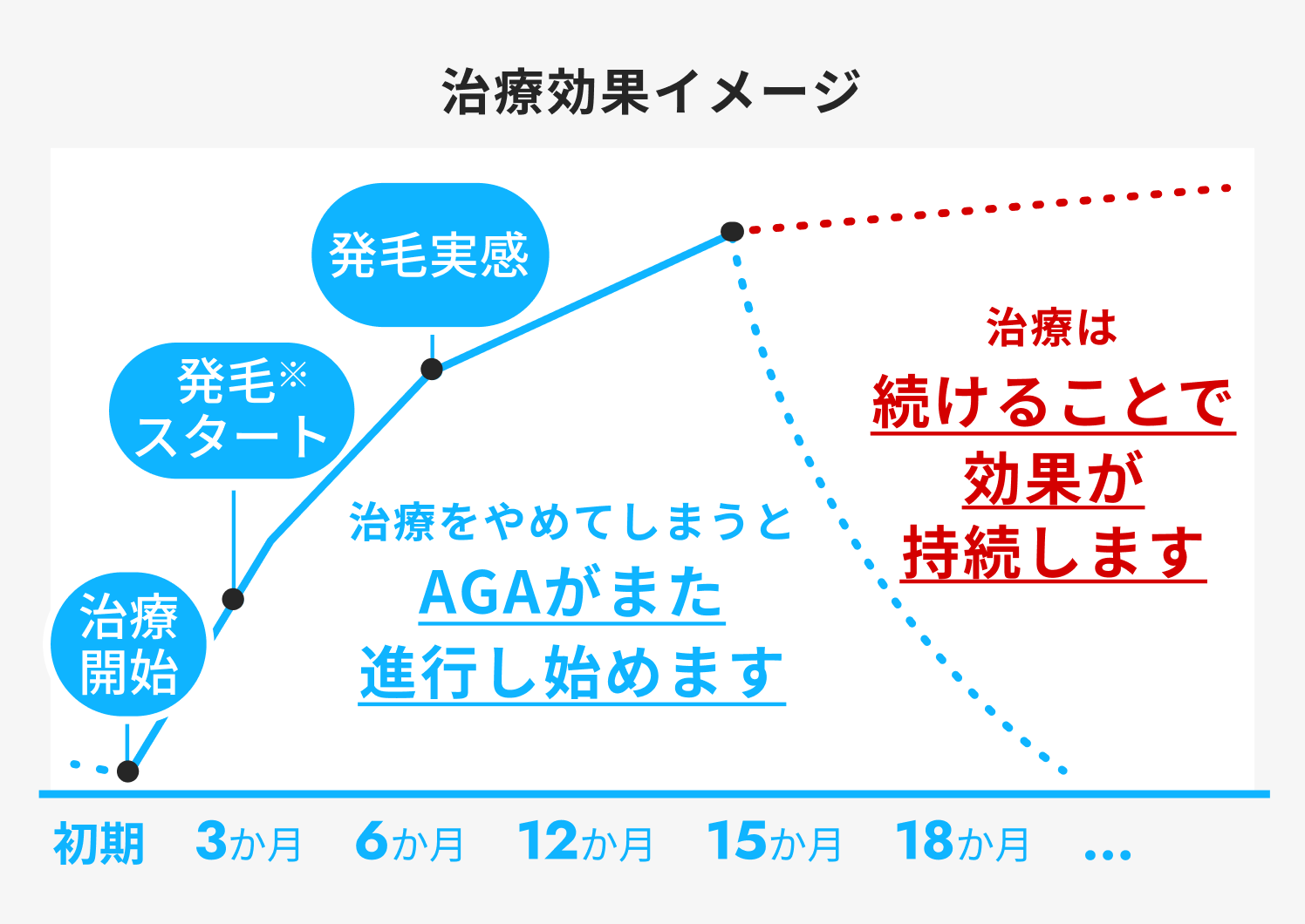 治療効果イメージ