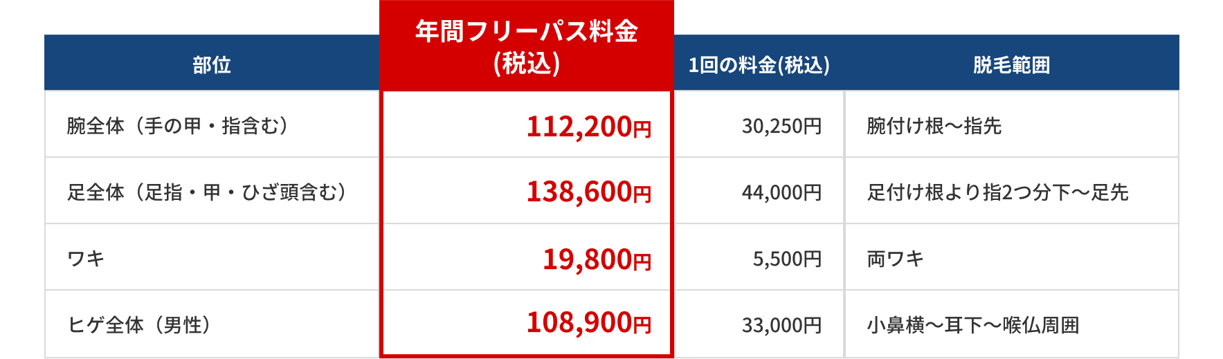 料金表