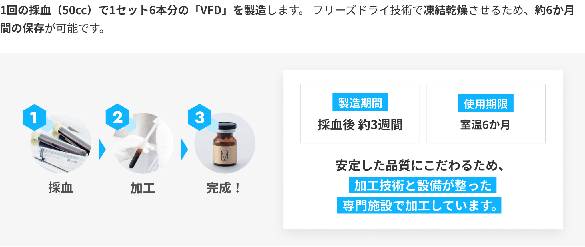 フリーズドライ技術で安定保存