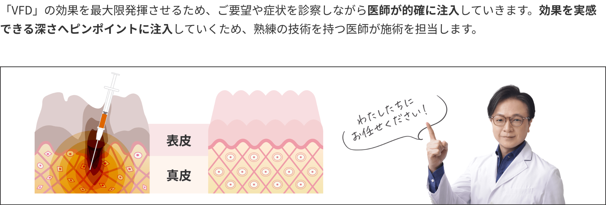 医師による手打ちの注入で効果を最大限に