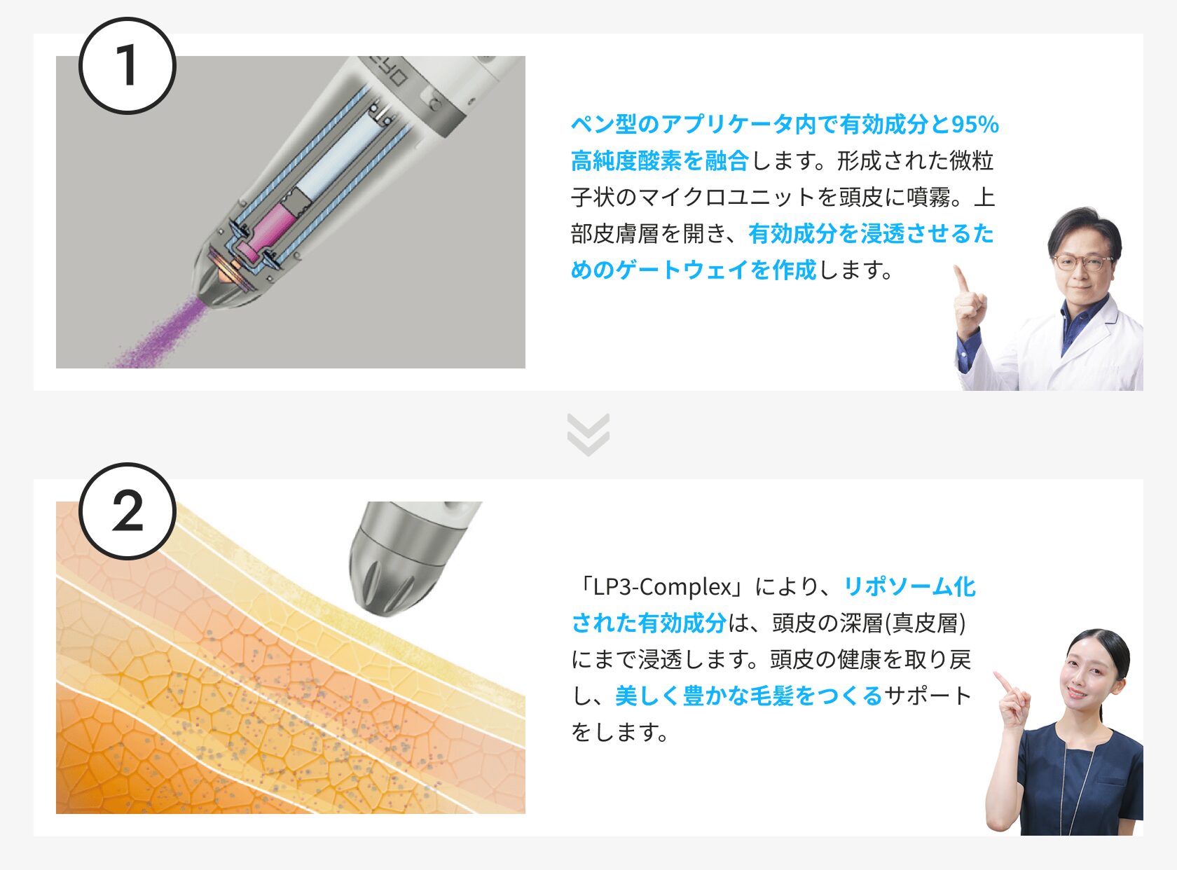 発毛メソリフトのメカニズムの説明